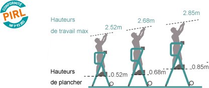 plateforme individuelle pirl