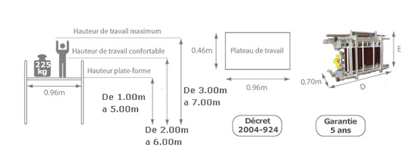 schema de l'echafaudage pliant
