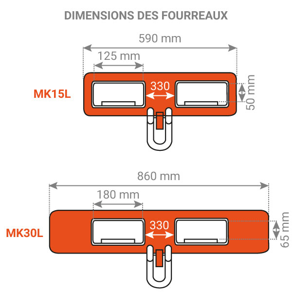 dimensions potence fourche chariot elevateur MK L