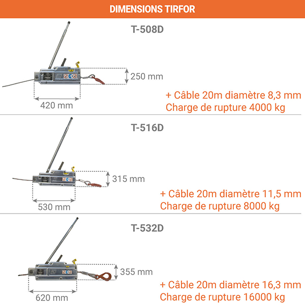 dimensions tirfor manuel cable passant