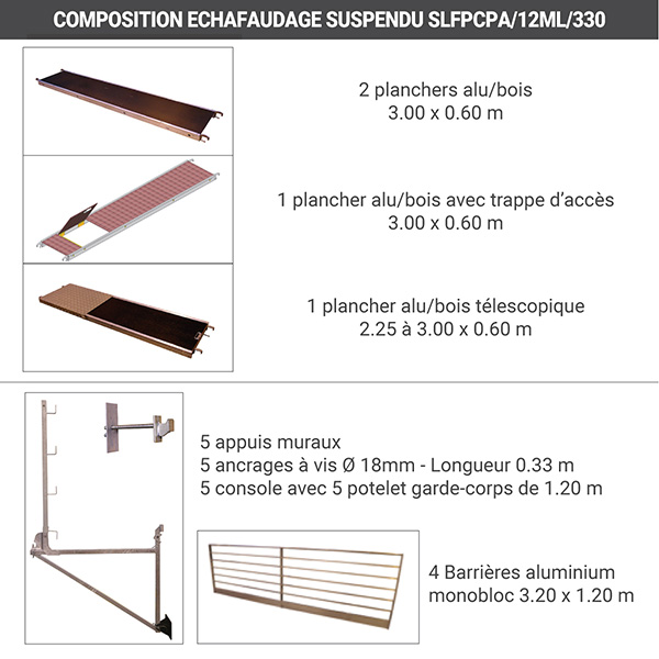 composition console echafaudage suspendu SLFPCPA 12m 330