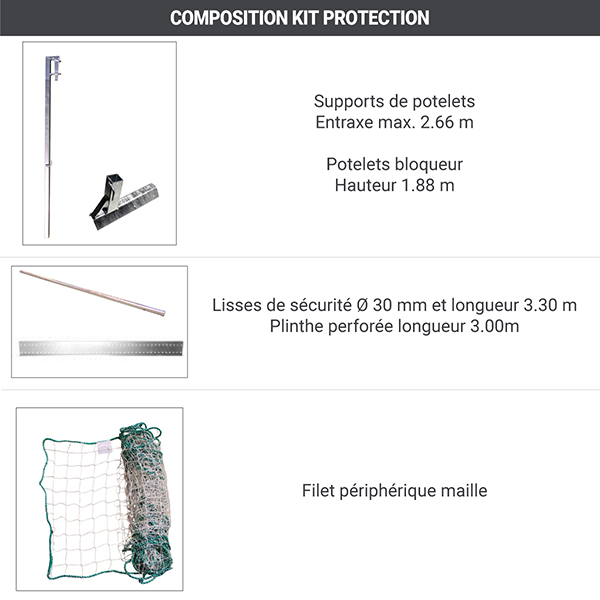 composition kit protection MLFFP