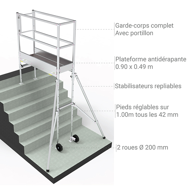 Echafaudage d'escalier pour rattraper le niveau — free download