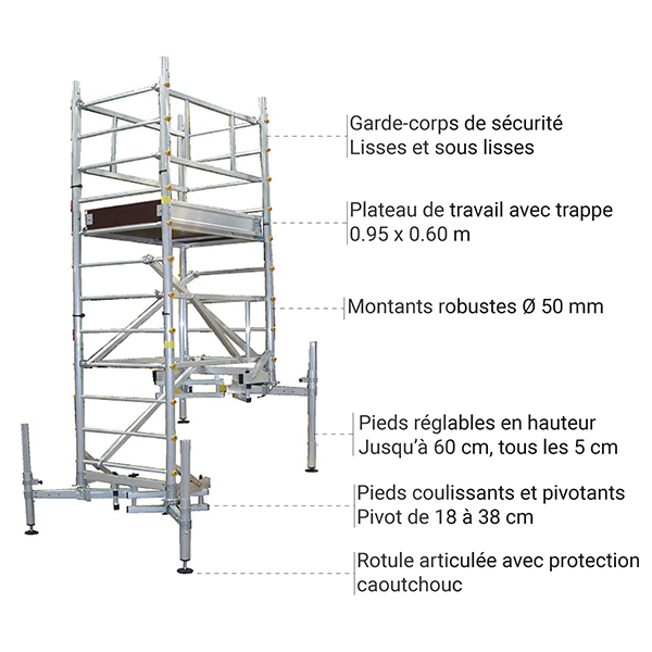 Echafaudage pour escalier droits ou colimaçon très pratique — free download