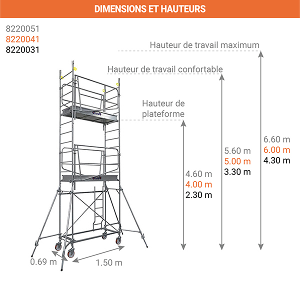 dimensions echafaudage entre banche 200