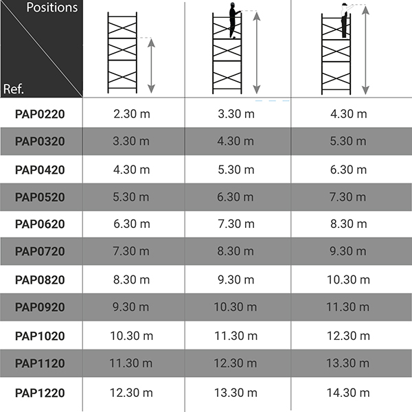 dimensions echafaudage roulant PAP0220
