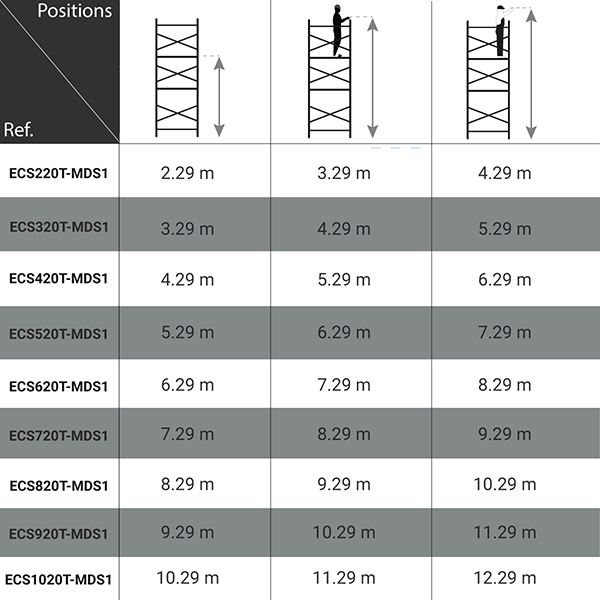 dimensions echafaudage roulant aluminium ECS mds1