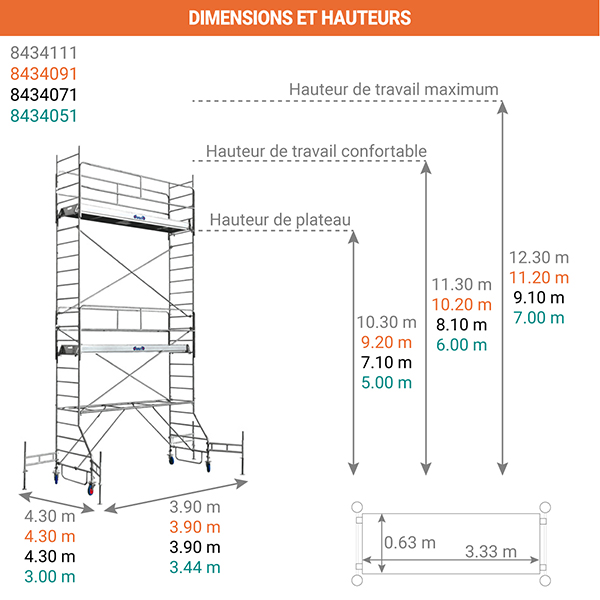 dimensions echafaudage serie 6