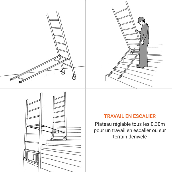 Echafaudage pour escalier avec embase a pieds reglables — free download