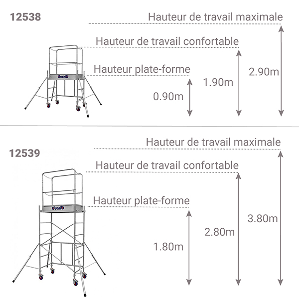 schema echafaudage roulant acier 12538