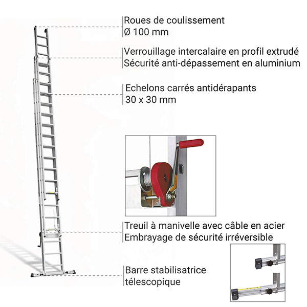 Comment Déplier Une échelle 3 Plans