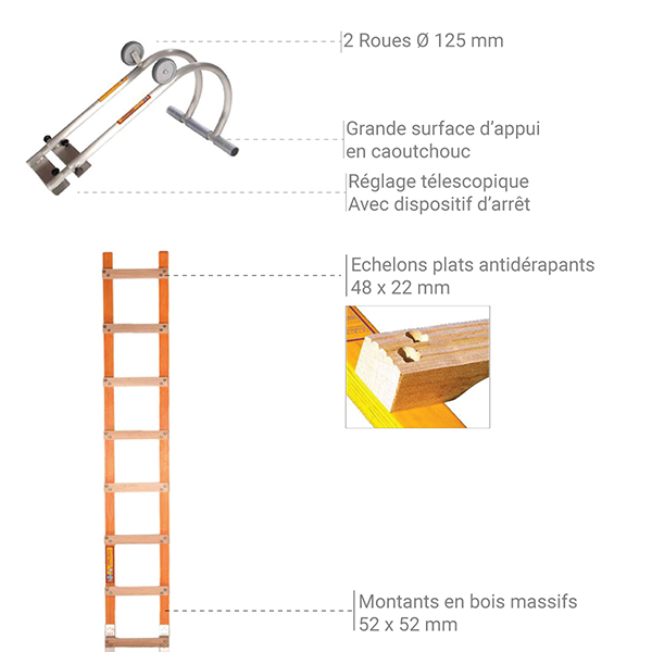 Echelle de toit en bois assemblable avec échelon surélevés — free download