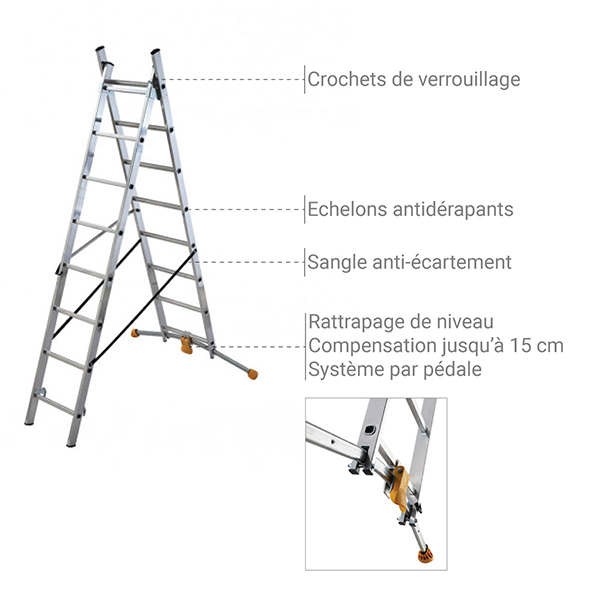 Echelle transformable 2 plans avec rattrapage de niveau