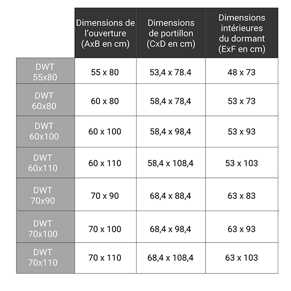 dimensions complementaires DWT