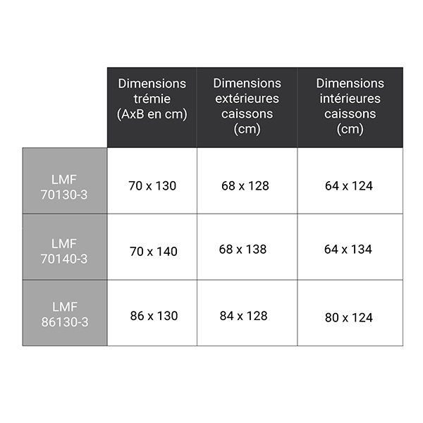 dimensions complementaires LMF120 305