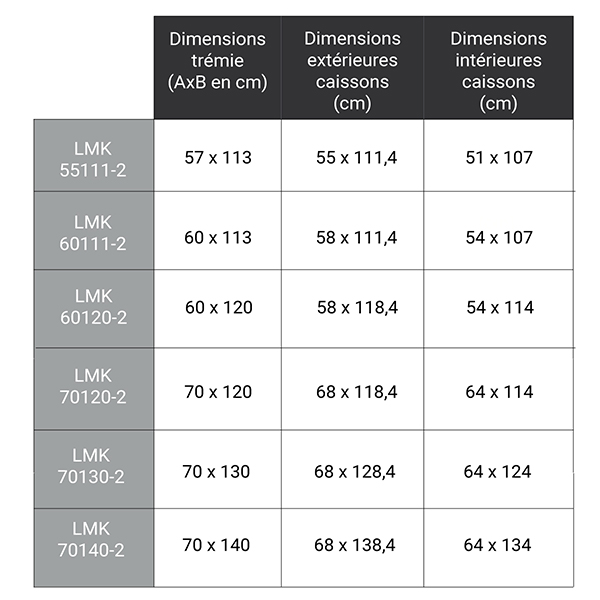 dimensions complementaires LMK 280