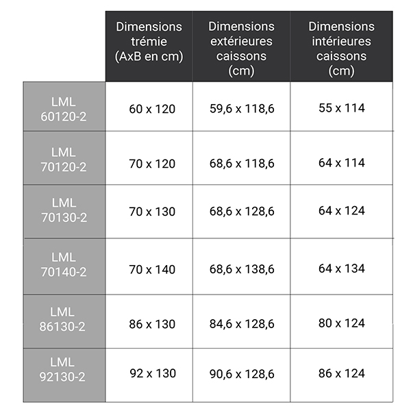 dimensions complementaires LML 280
