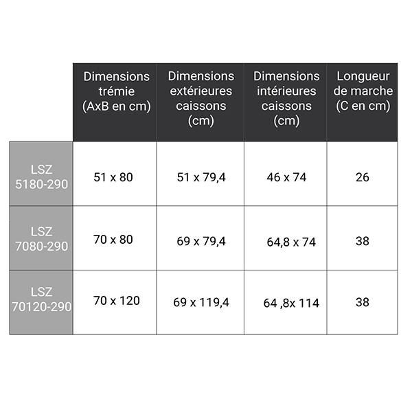 dimensions complementaires LSZ 290