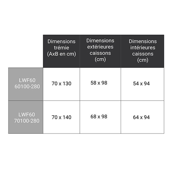 dimensions complementaires LWF60 280 100