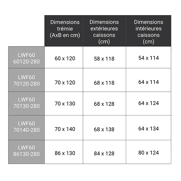 dimensions complementaires LWF60 280 120