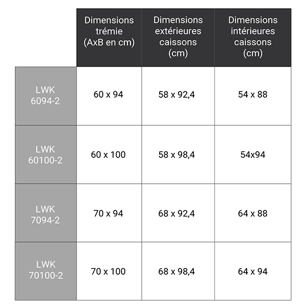 dimensions complementaires LWK 280 94100