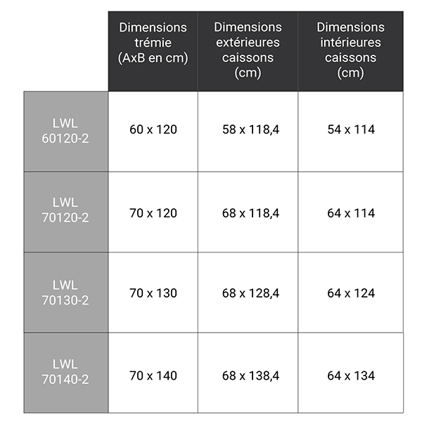 dimensions complementaires LWL 280