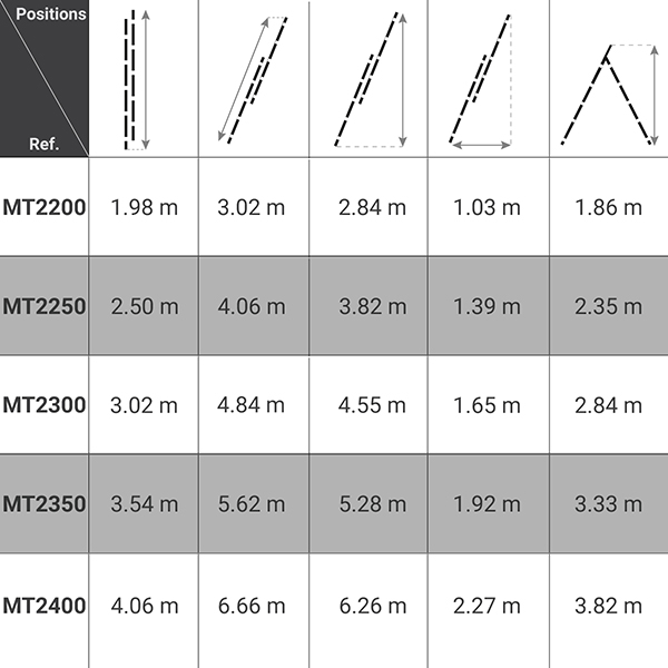 dimensions echelle MT