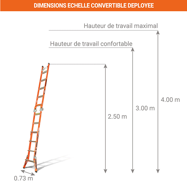 dimensions echelle convertible deployee LIG15295