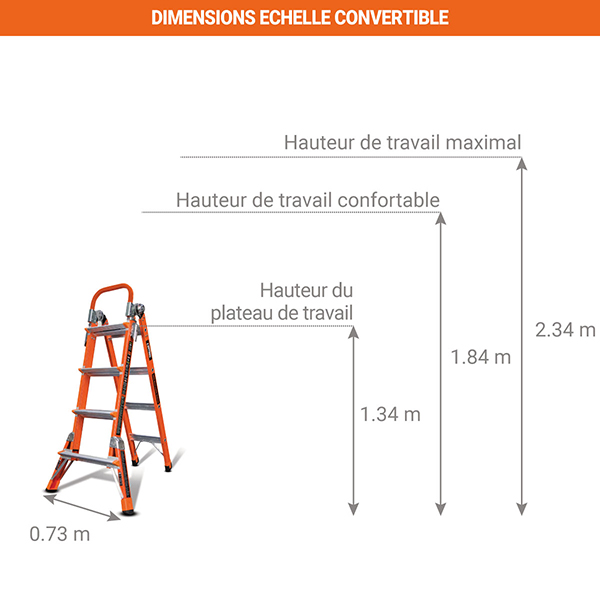 dimensions echelle convertible isolante 15295