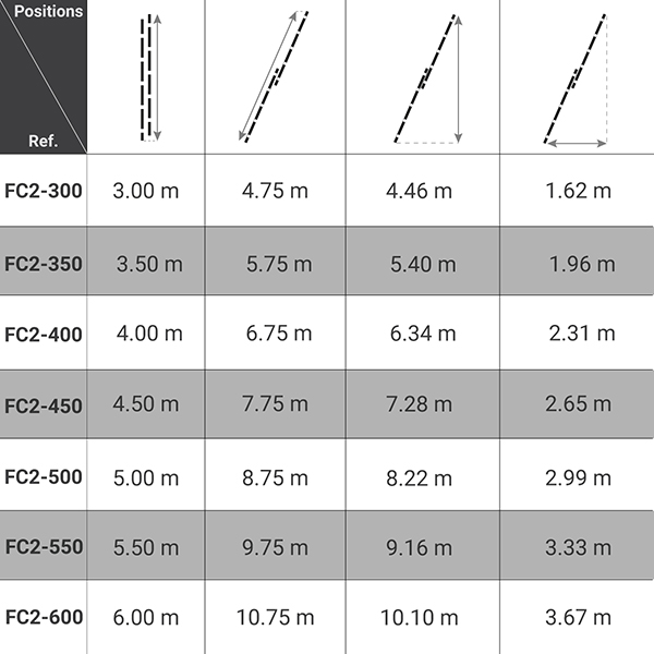 dimensions echelle coulissante isolante FC2
