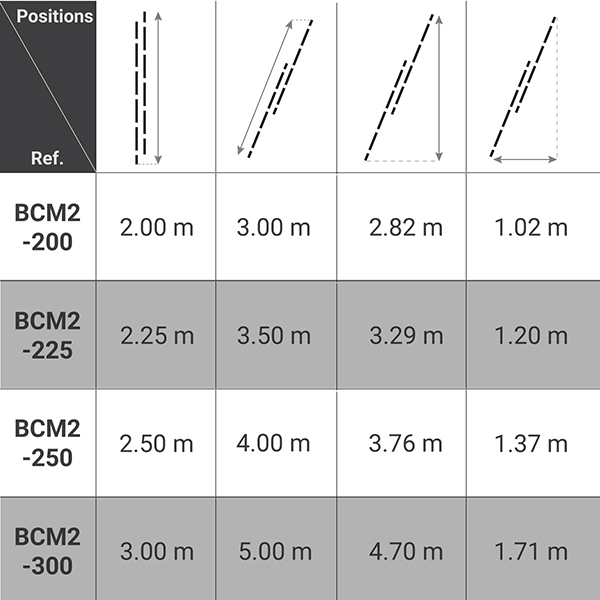 dimensions echelle transformable bcm2