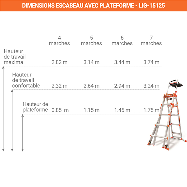 dimensions escabeau telescopique LIG 15125