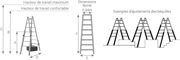 schema echelle escalier 4123