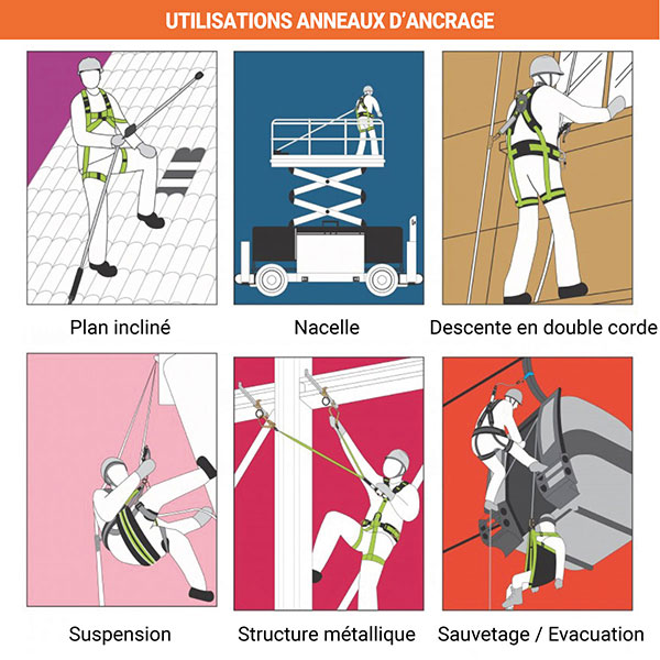 Anneau D'Ancrage Marin 6mm Acier Inoxydable - Dispositif Récupération Ancre Pour Bateaux Et Yachts