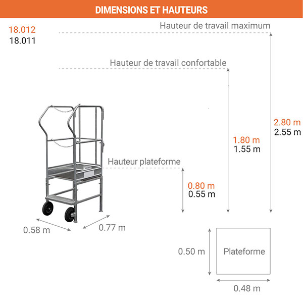 dimension et hauteur pirl cabri