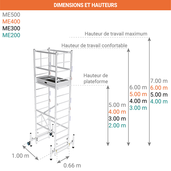 dimensions echafaudage roulant ME