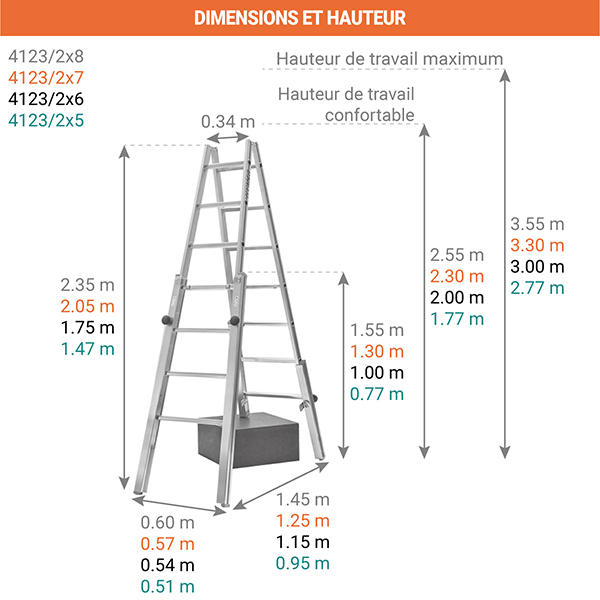 dimensions echelle escalier 4123