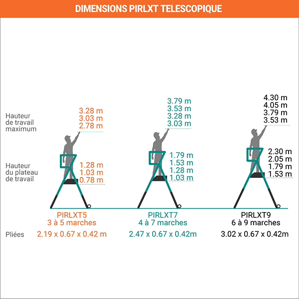 dimensions echelle telescopique PIRL XT
