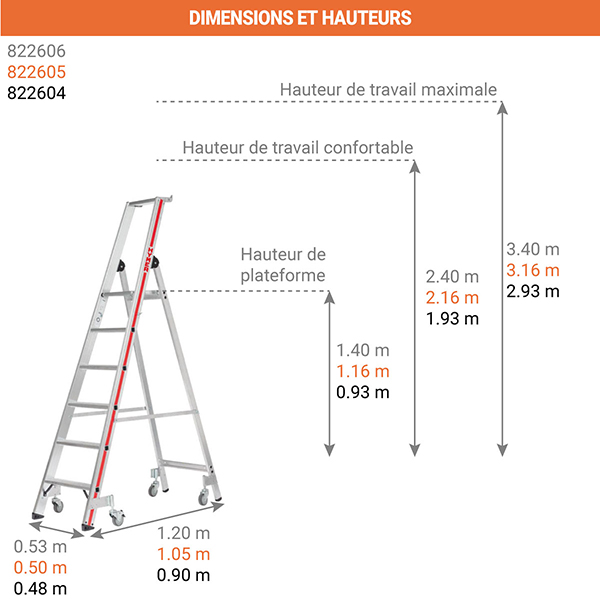 dimensions escabeau roualnt 8026