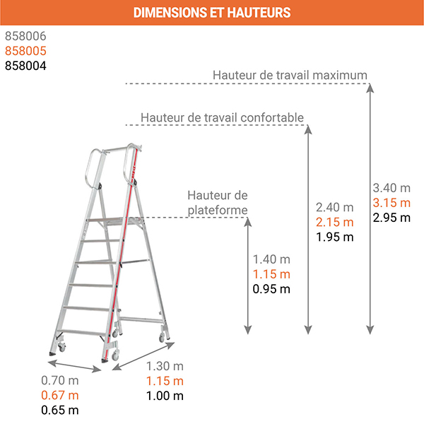 dimensions escabeau roulant 8085