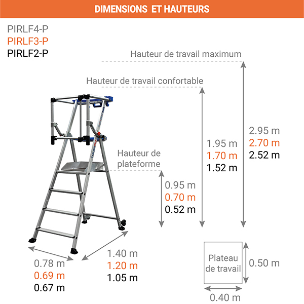 dimensions escabeau telescopique PIRL F2 P