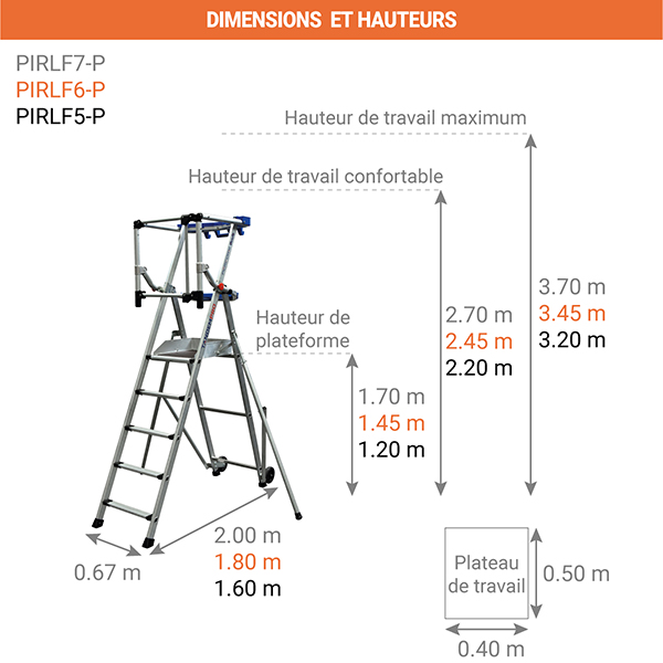 dimensions escabeau telescopique PIRL F5 P