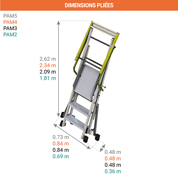 dimensions plateforme passage obstacles pirl pam