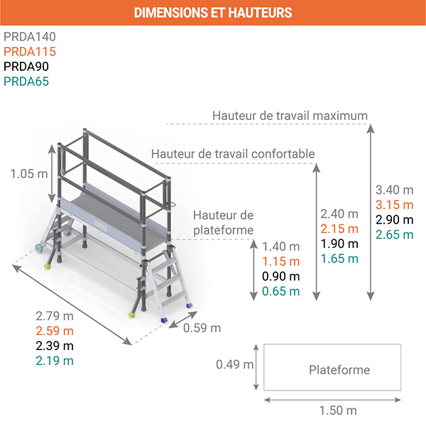 dimensions plateforme ragreage PRDA echelle rabattable