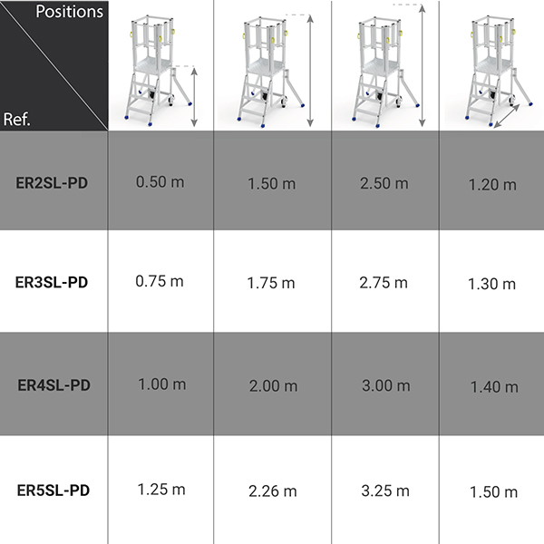 dimensions plateforme roulante ER2SL PD