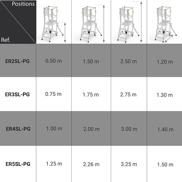 dimensions plateforme roulante ER2SL PG