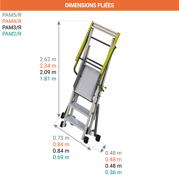 dimensions pliees plateforme pirl 4 roues
