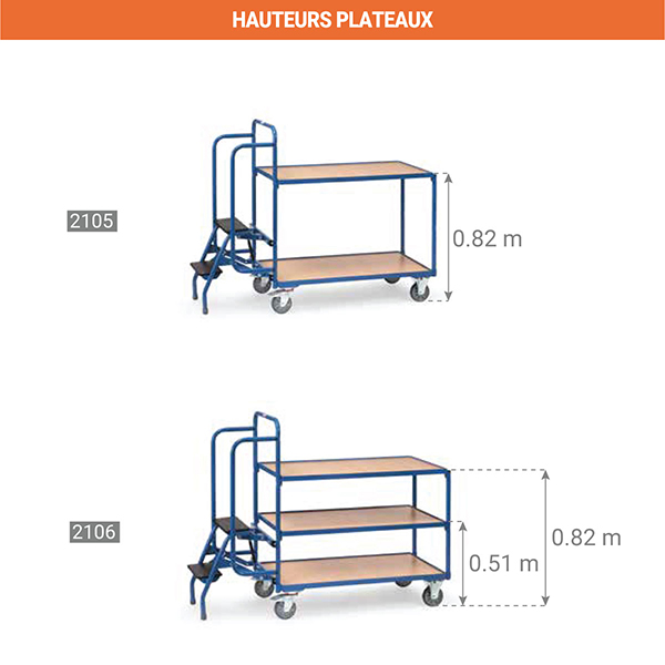 hauteur plateaux chariot roulant preparation 2105