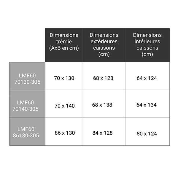 dimensions complementaires LMF60 305