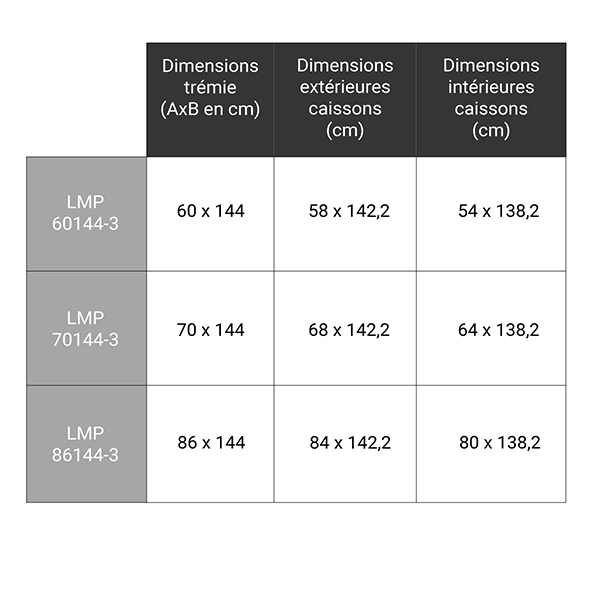dimensions complementaires LMP 280